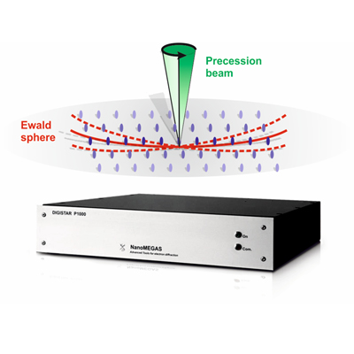 Nanomegas A-Star TEM Orientation Imaging