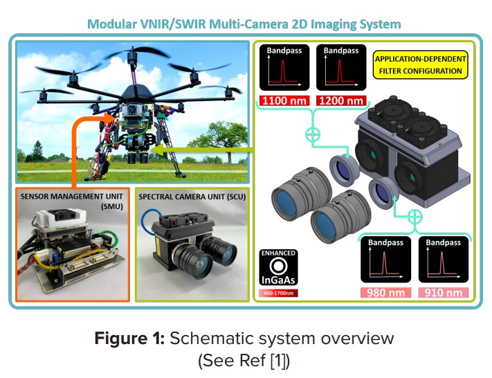 Uav best sale camera system