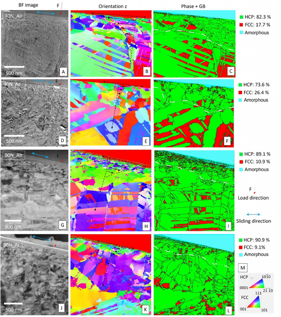 NanoMegas results for Ar and open-air samples under 40N (A to F) and 90N (G to L) load.