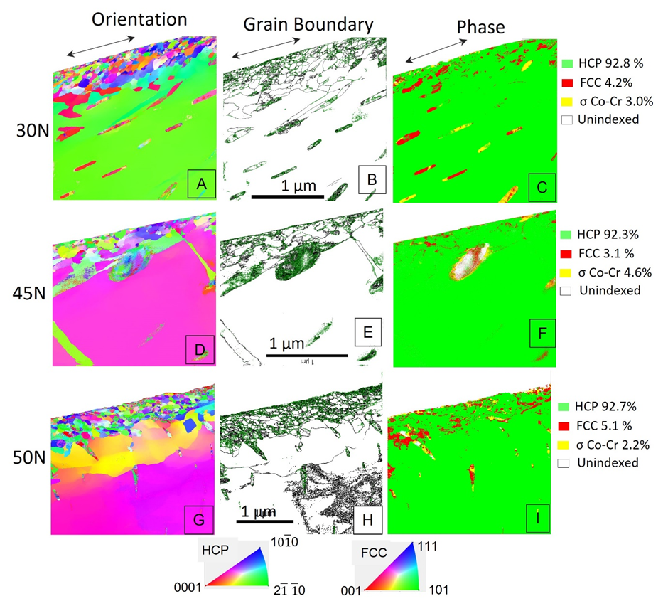 PED images from cross-sections of the worn surface