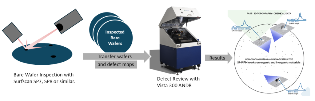 Root Cause Analysis for Semiconductor Wafer Contamination
